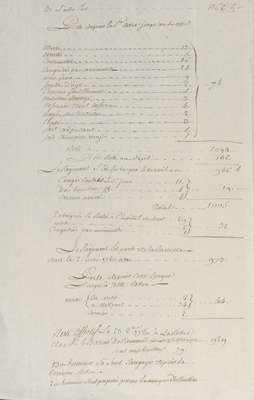 No. 10: Résumé inspect Saintonge - 1780/10/23