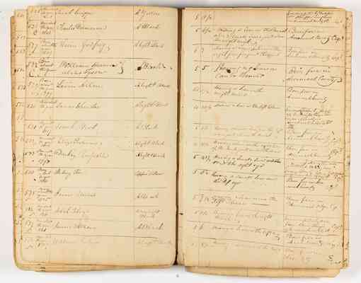 Accomack Co. "Register of Free Negroes", ca. 1806-1863