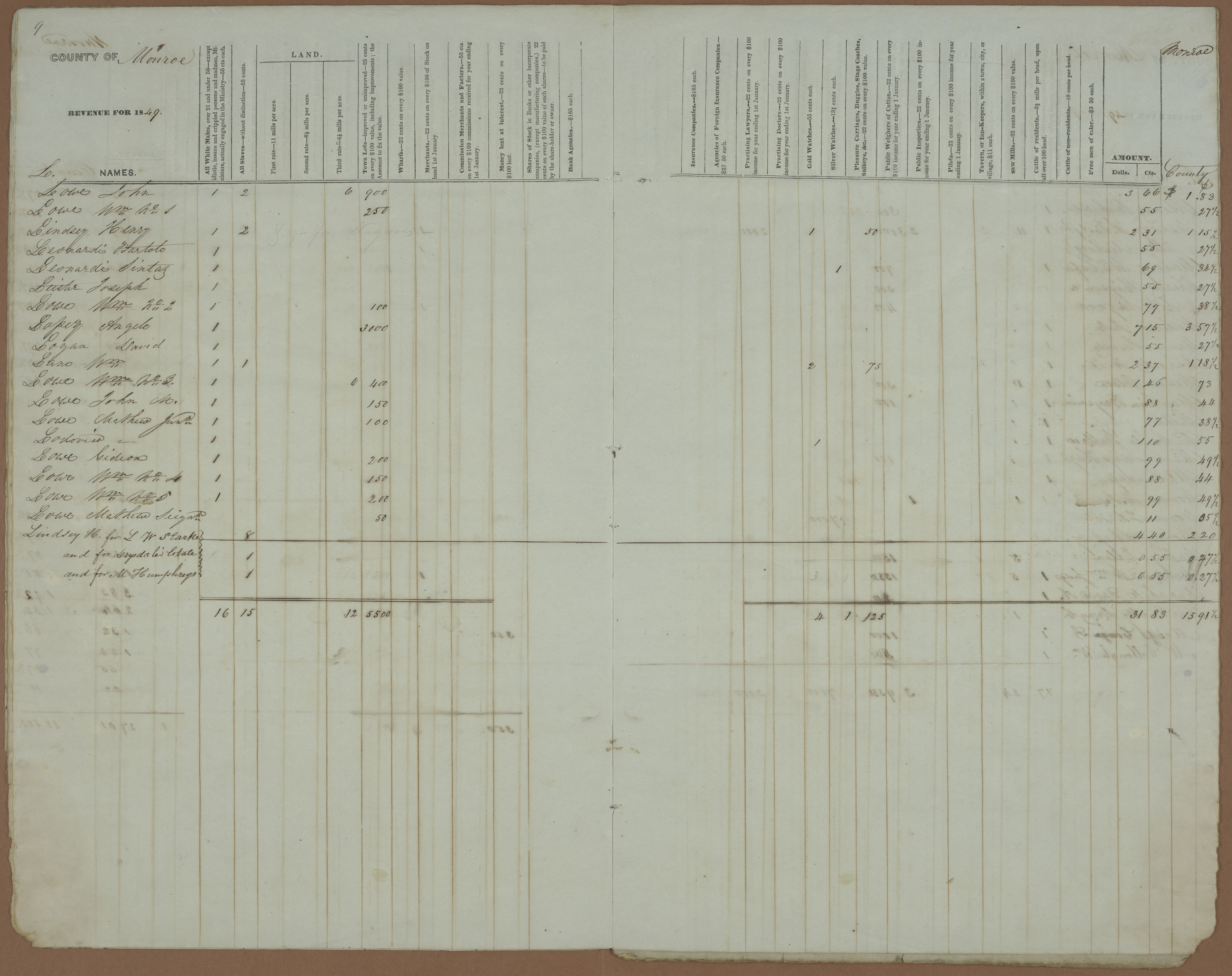 Florida County Tax Rolls, 1849 and 1850