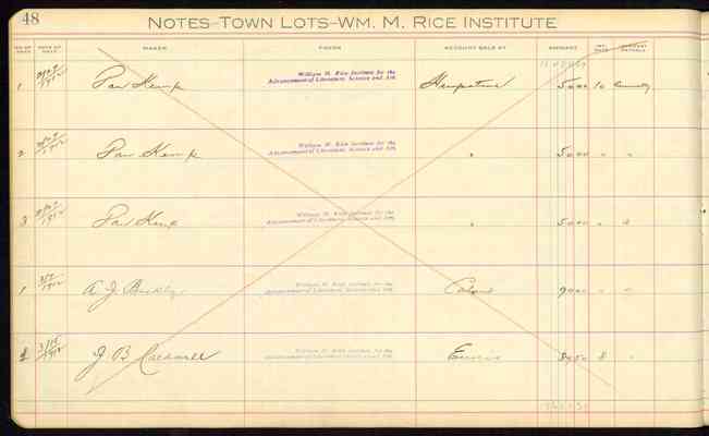Petty Register B-2 of Town Lots and Collateral Notes, of William Marsh Rice Estate and Institute