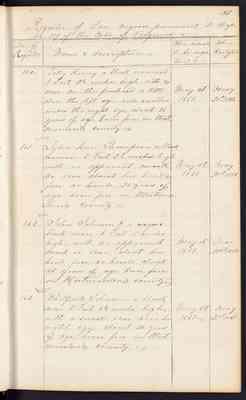 Westmoreland County "Register of Free Negroes", 1850-1861