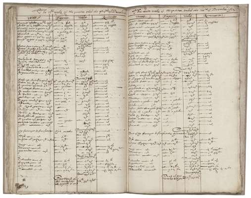 Z.d.20: A weekly book for London House [manuscript], 1612 March 25-1614 March 25