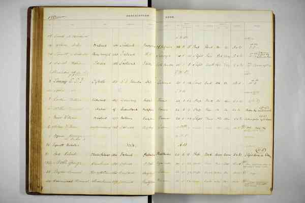 Description book (males) - HM Gaol, Brisbane (Boggo Road) 1879-1886 (ITM2944)