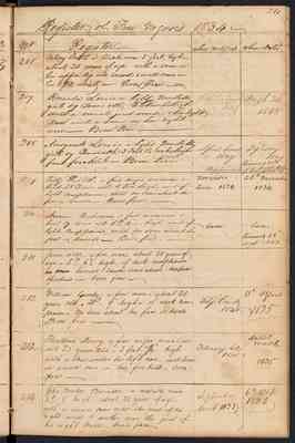 Westmoreland County "Register of Free Negroes", 1828-1849