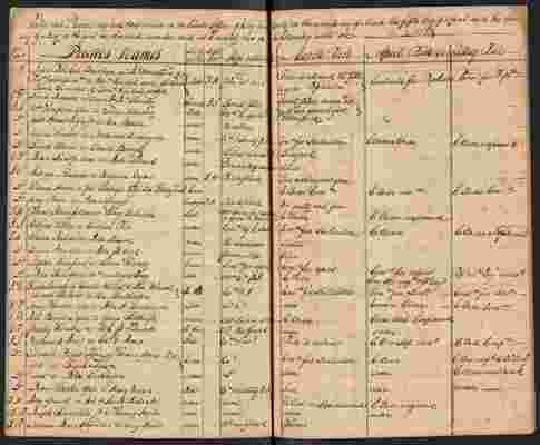 King George County "Register of Free Negroes", 1794-1822