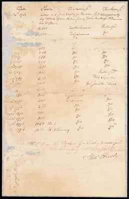 folder 127: January–April 1795