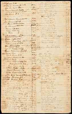 folder 135: January–April 1798