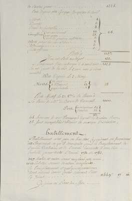 No. 11: Résumé inspect Soissonnais - 1780/10/23