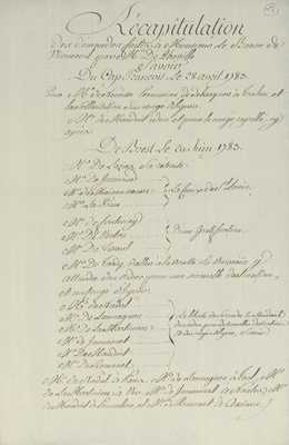 No. 27a: Récapitulation demandes d'Aboville à Vioménil - 1783/06/20
