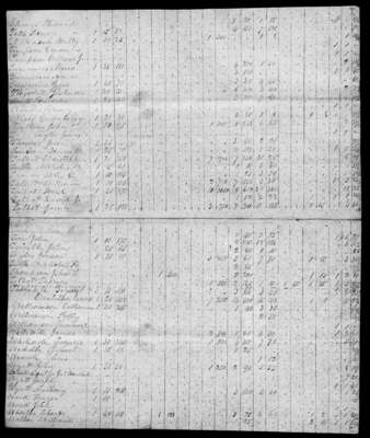 Montgomery County, 1821