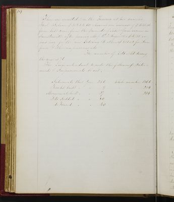 Trustees Records, Vol. 1, 1835 (page 109)