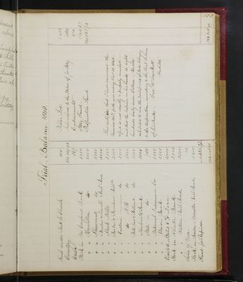 Trustees Records, Vol. 1, 1835 (page 177)