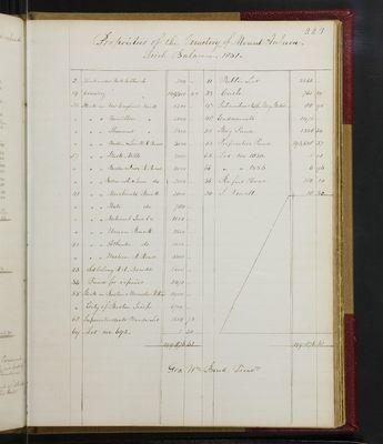 Trustees Records, Vol. 1, 1835 (page 223)