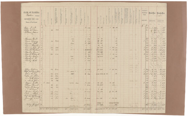 Baker County 1868