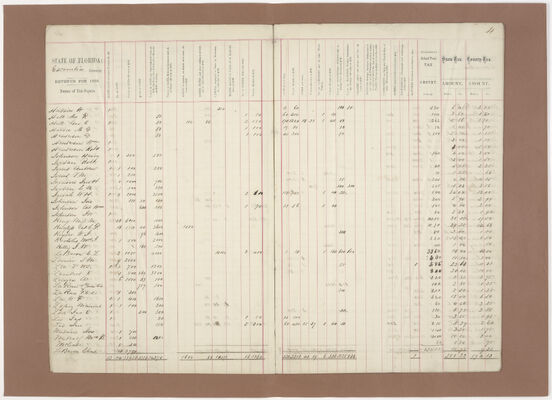 Escambia County 1868