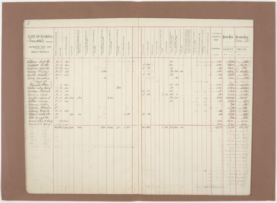 Franklin County 1868