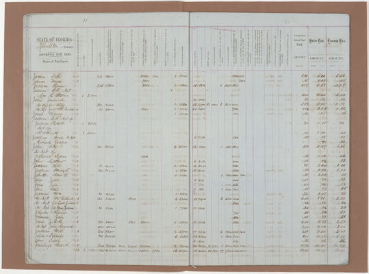 Hamilton County 1868