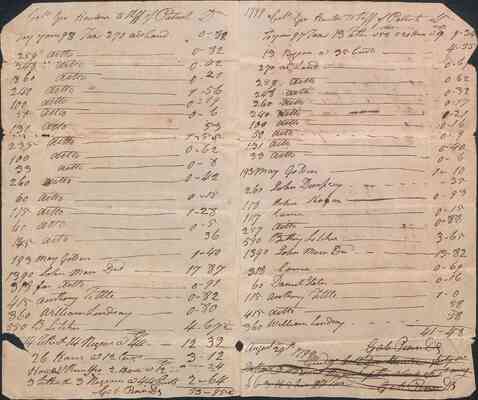 folder 294: Financial and legal materials, 1799