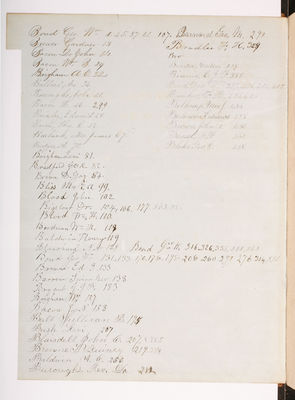 Copying Book: Secretary's Letters, 1860 (index page 001b)