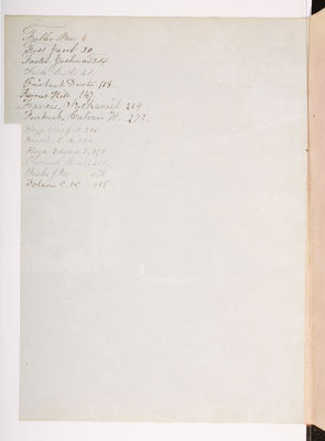 Copying Book: Secretary's Letters, 1860 (index page 003b)