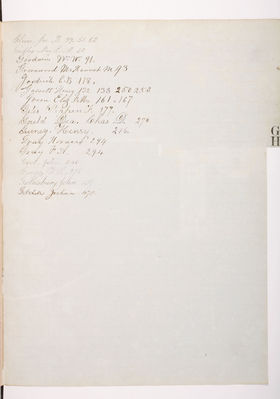 Copying Book: Secretary's Letters, 1860 (index page 004)