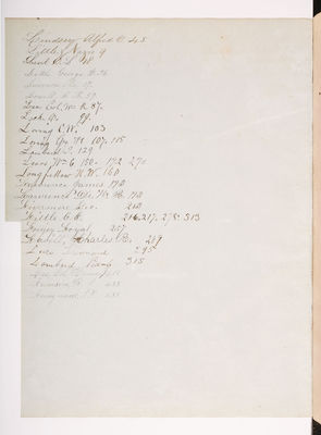 Copying Book: Secretary's Letters, 1860 (index page 006b)