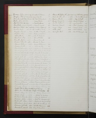 Trustees Records, Vol. 4, 1865 (index-page 005)