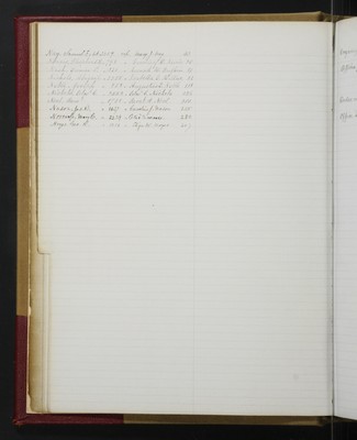 Trustees Records, Vol. 4, 1865 (index-page 027)