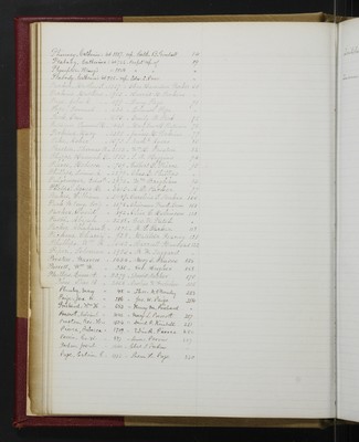 Trustees Records, Vol. 4, 1865 (index-page 031)