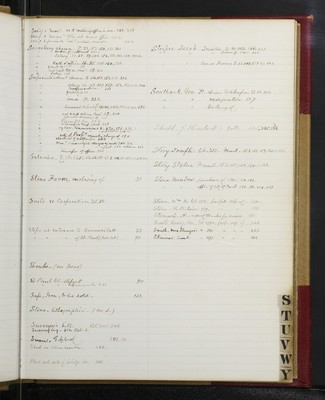 Trustees Records, Vol. 4, 1865 (index-page 036)