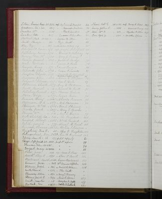 Trustees Records, Vol. 4, 1865 (index-page 037)