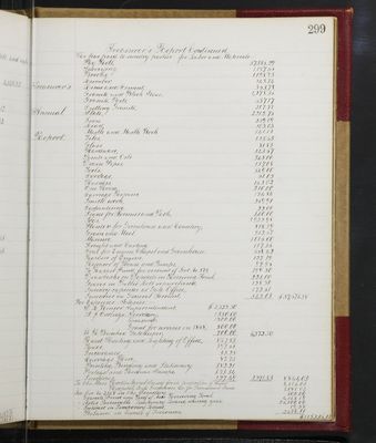 Trustees Records, Vol. 4, 1865 (page 299)