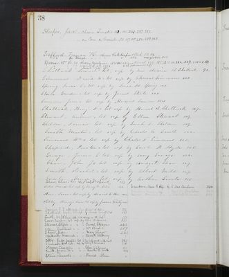 Trustees Records, Vol. 3, 1859 (index-page 38)