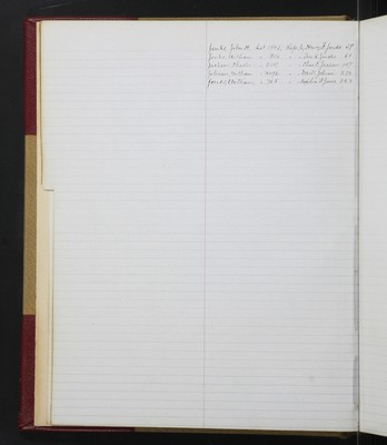 Trustees Records, Vol. 5, 1870 (index-page 17)