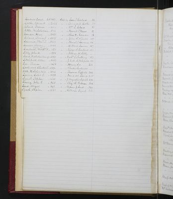 Trustees Records, Vol. 5, 1870 (index-page 21)