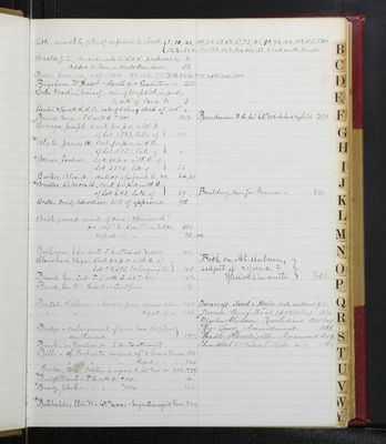 Trustees Records, Vol. 6, 1875, INDEX - B