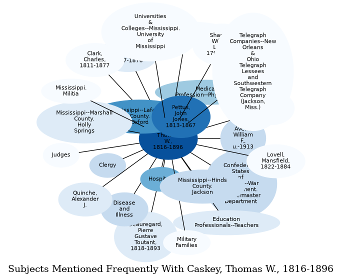 Related subjects