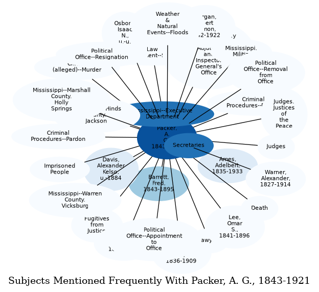 Related subjects
