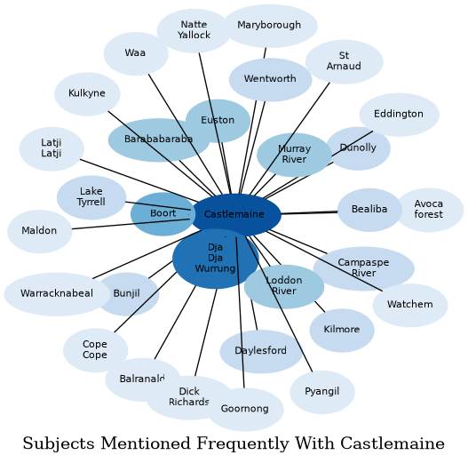 Related subjects