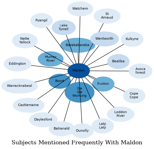 Related subjects