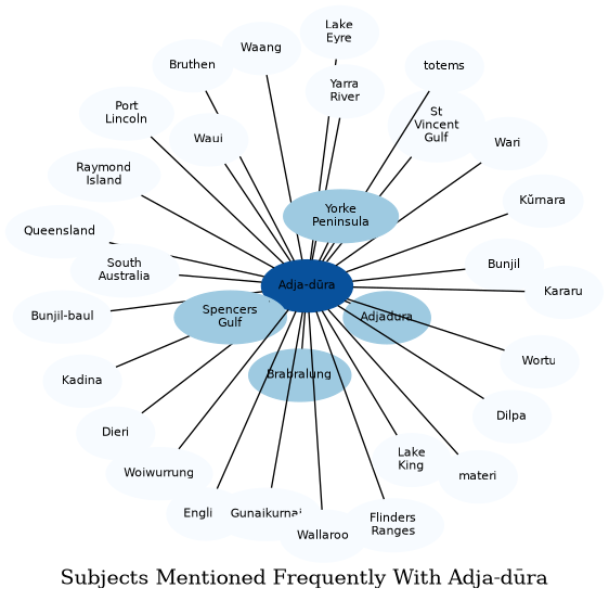 Related subjects