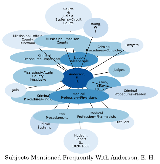 Related subjects