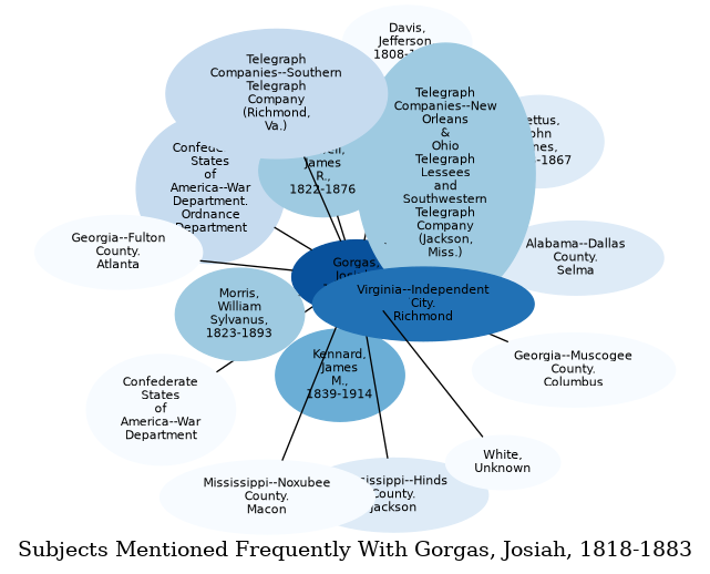 Related subjects