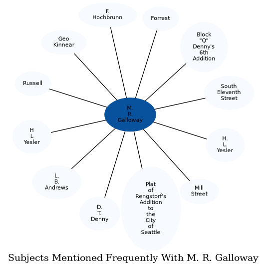 Related subjects