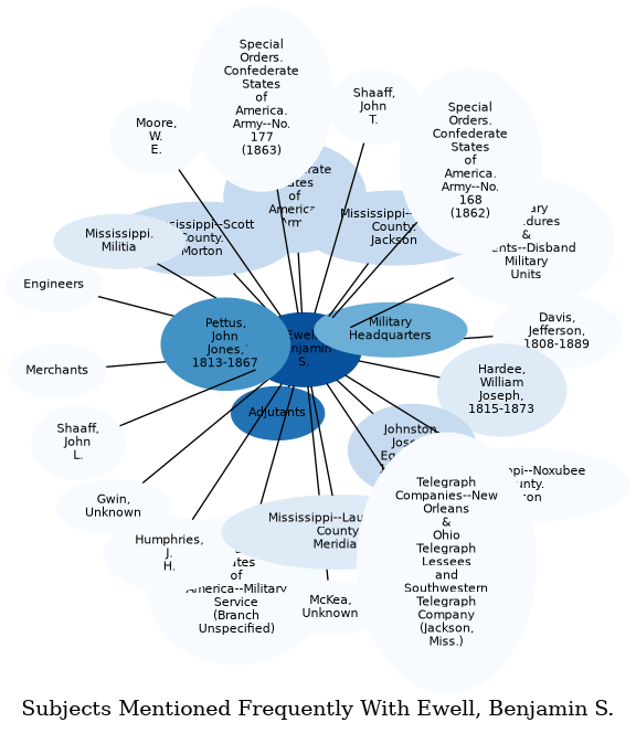 Related subjects
