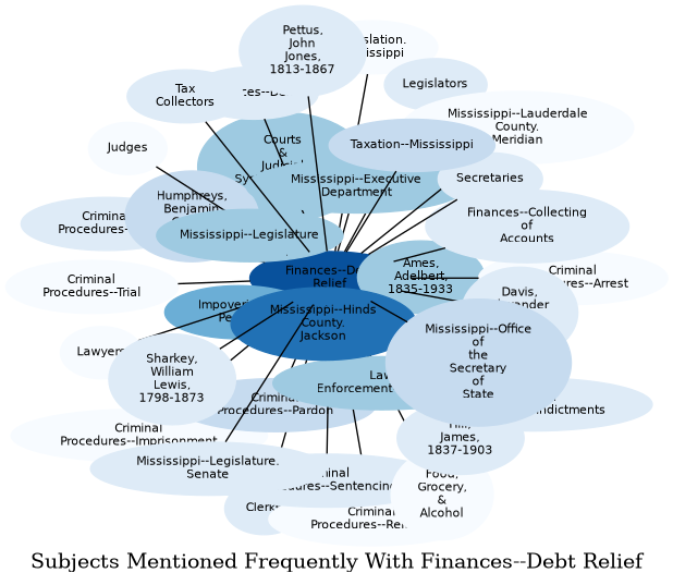 Related subjects