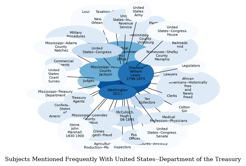 Related subjects