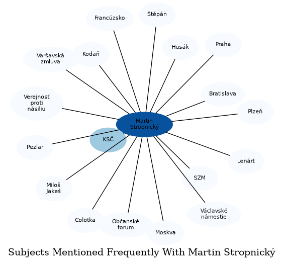 Related subjects