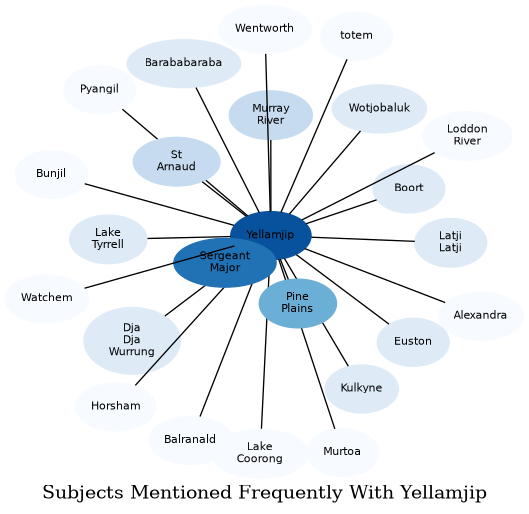 Related subjects