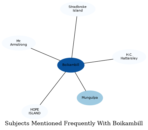 Related subjects